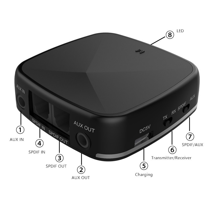 ROGTZ Thiết Bị Thu Phát Nhạc Không Dây Bluetooth 5.0 JRBC05 Hỗ Trợ Cổng Optical - Hàng Nhập Khẩu
