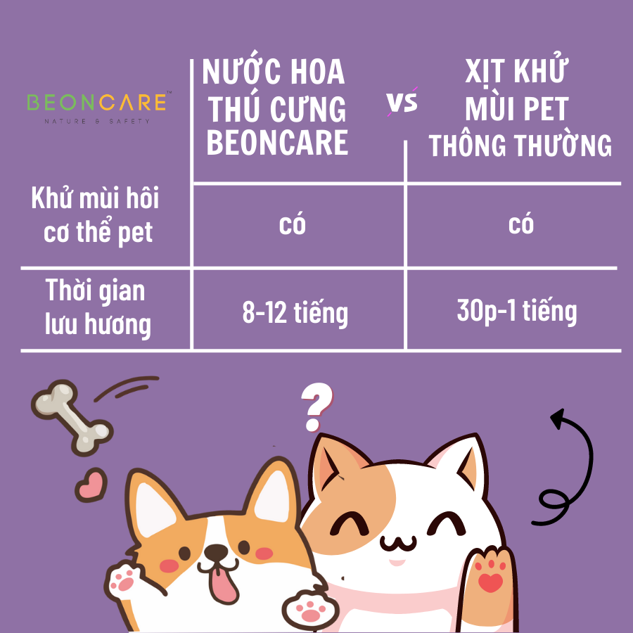 Nước Hoa Thú Cưng BEONCARE khử mùi hôi chó mèo Lưu Hương cả ngày dài