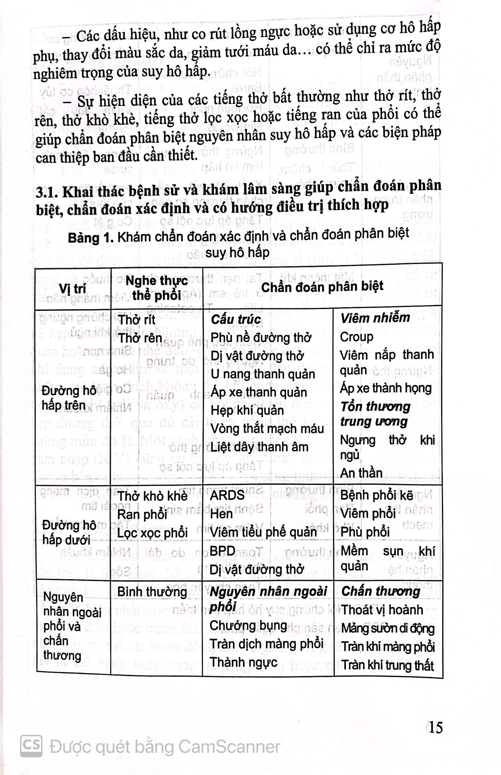 Benito - Sách - Cấp cứu hồi sức nhi khoa triệu chứng, chẩn đoán và ĐT Tập 1 - NXB Y học