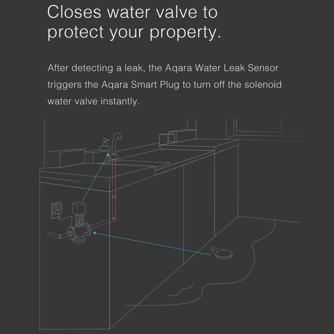 Cảm Biến Nước AQARA Water Leak Sensor SJCGQ11LM - Phát Hiện Rò Rỉ, Thông Báo Lên Điện Thoại Cần trang bị Hub Sóng Zigbee Hàng Chính Hãng BH 12 Tháng