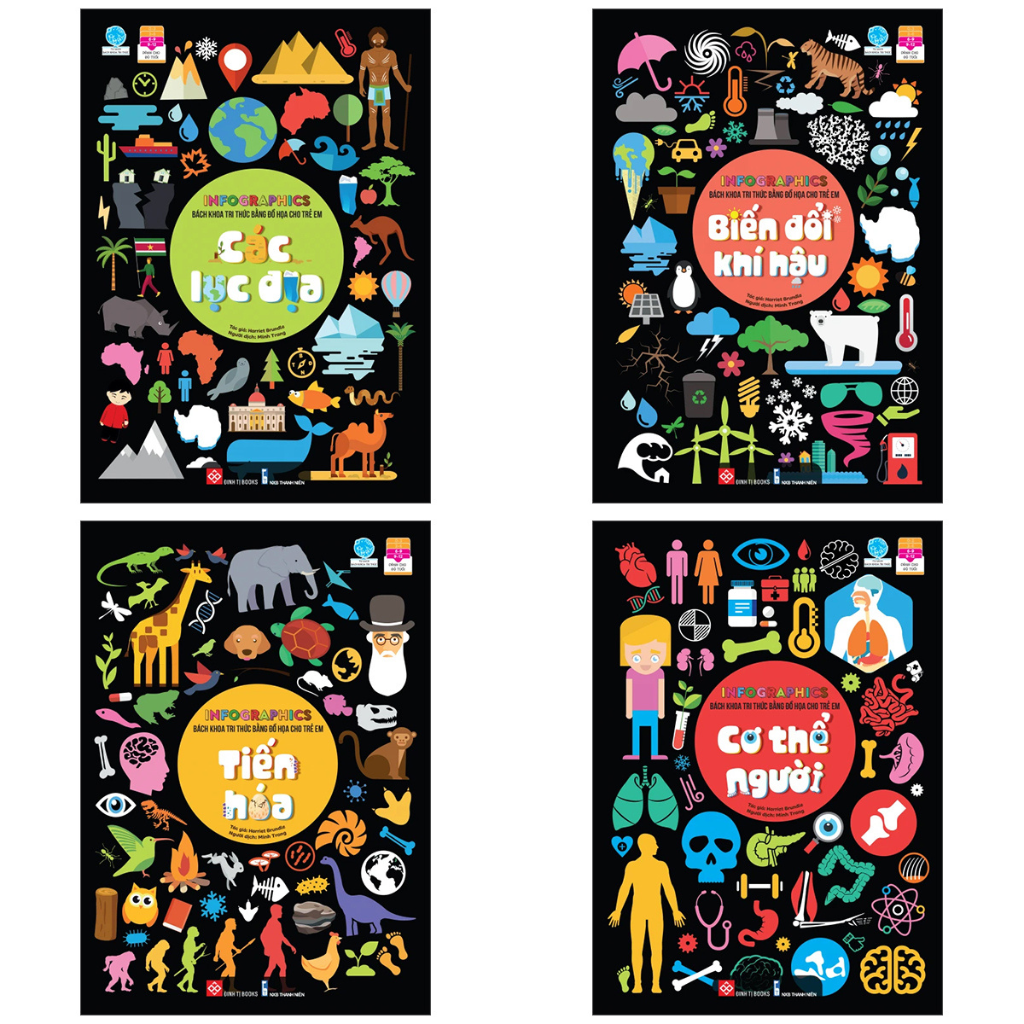 Combo Infographics - Bách Khoa Tri Thức Bằng Đồ Họa Cho Trẻ Em - Tiến Hóa + Cơ Thể Người + Các Lục Địa + Biến Đổi Khí Hậu
