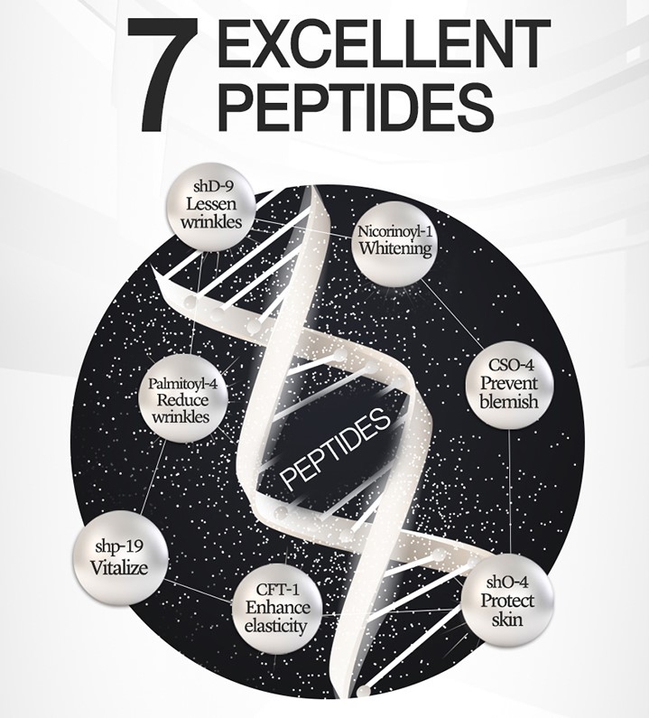 Tinh chất Peptide W.Skin Laboratory giảm nhăn, căng bóng da STOP-AGING PEPTIDE ESSENCE (100ml) {có tem phụ nhập khẩu chính ngạch}