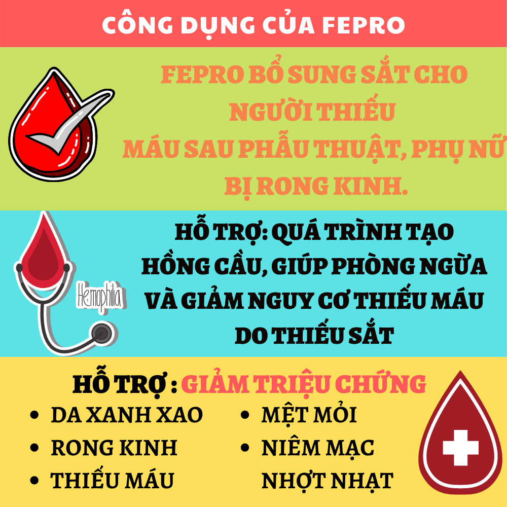 FePro - Bổ sung sắt, Hỗ trợ quá trình tạo hồng cầu, Giúp phòng ngừa và giảm nguy cơ thiếu máu do thiếu sắt