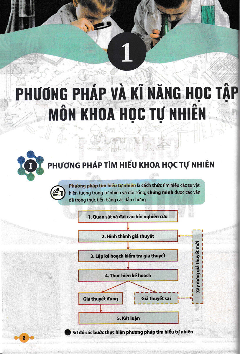 Tài Liệu Tham Khảo Khoa Học Tự Nhiên 7 - Hoàng Trọng Kỳ Anh
