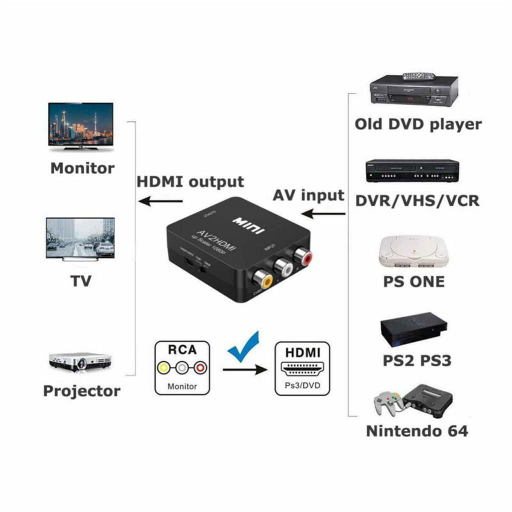 2X RCA To HDMI AV Adapter CVBS 3RCA Video Audio Analog Converter for PS3 DVD PC