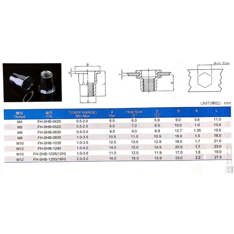 Combo 50c Ốc tán rút nửa lục M10