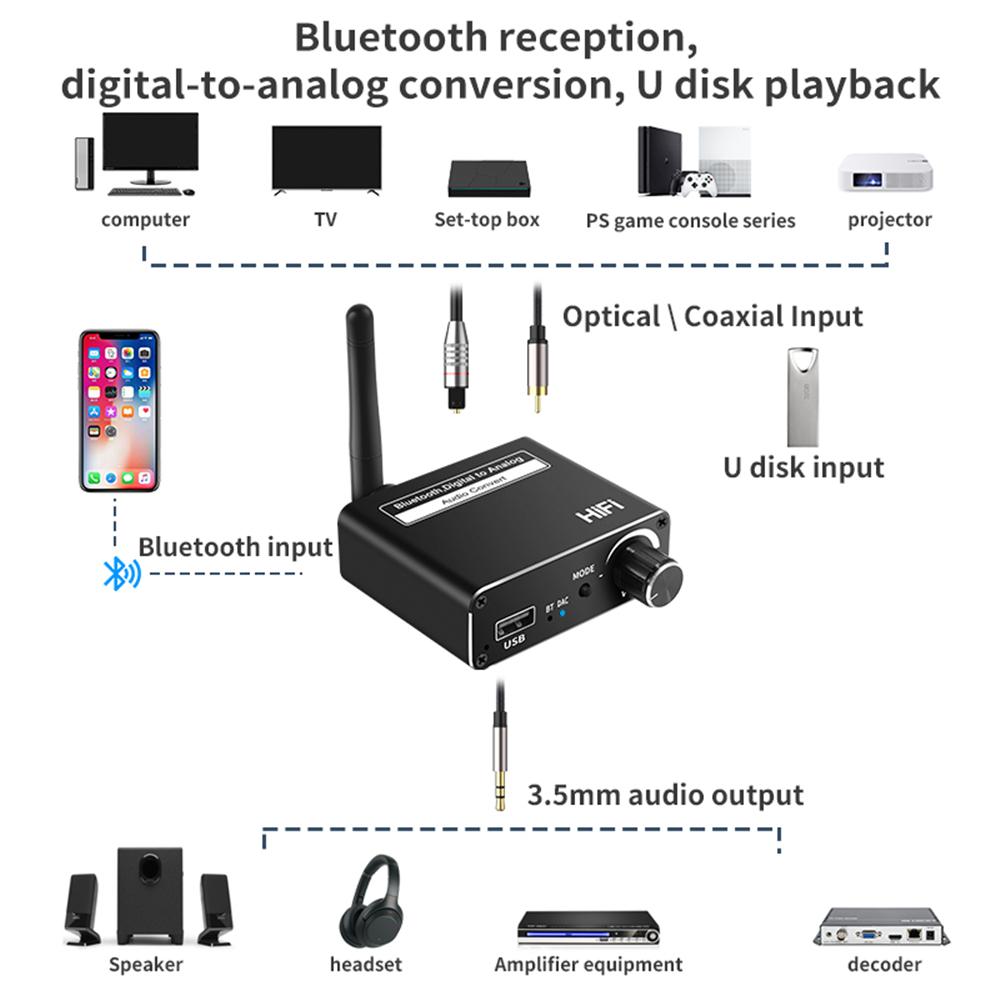 Kỹ Thuật Số Sang Analog 192kHz DAC Bộ Chuyển Đổi Không Dây Bluetooth 5.0 Với Tai Nghe Quang Học Đồng Trục Amp 3.5Mm Hỗ Trợ Bộ Chuyển Đổi Âm Thanh USB