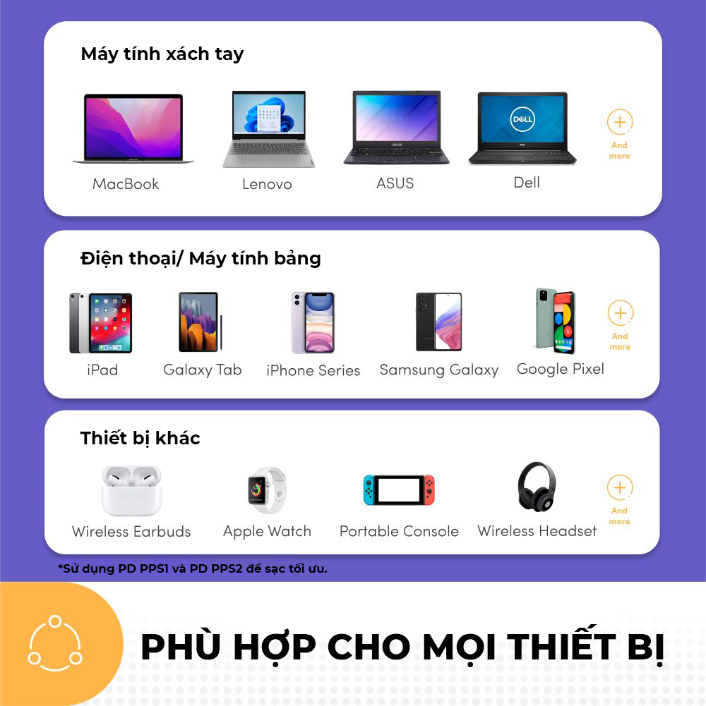 Củ sạc nhanh Prolink GT46801 4 cổng 68W công nghệ GAN dùng cho Laptop, Tablet, Macbook, iPad, iPhone - Hàng chính hãng