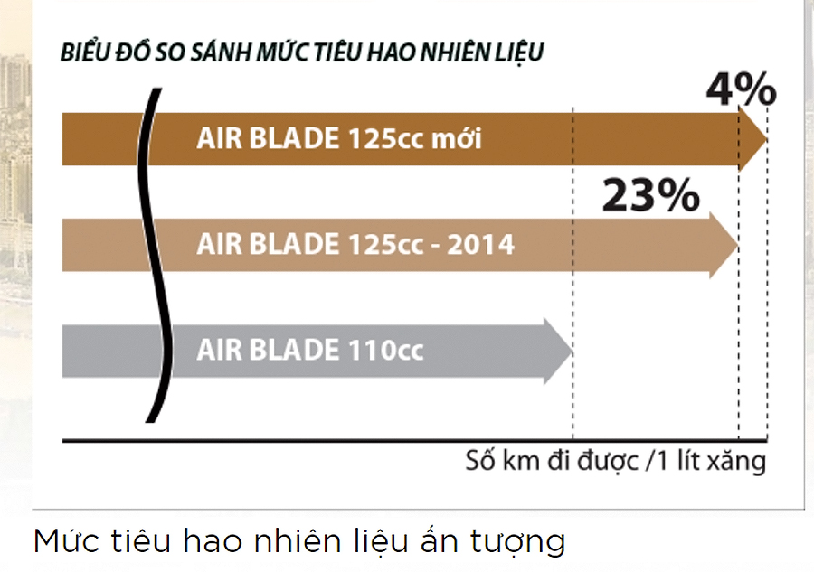 Xe Máy Honda Air Blade Smart Key 2018 (Bạc Đen)