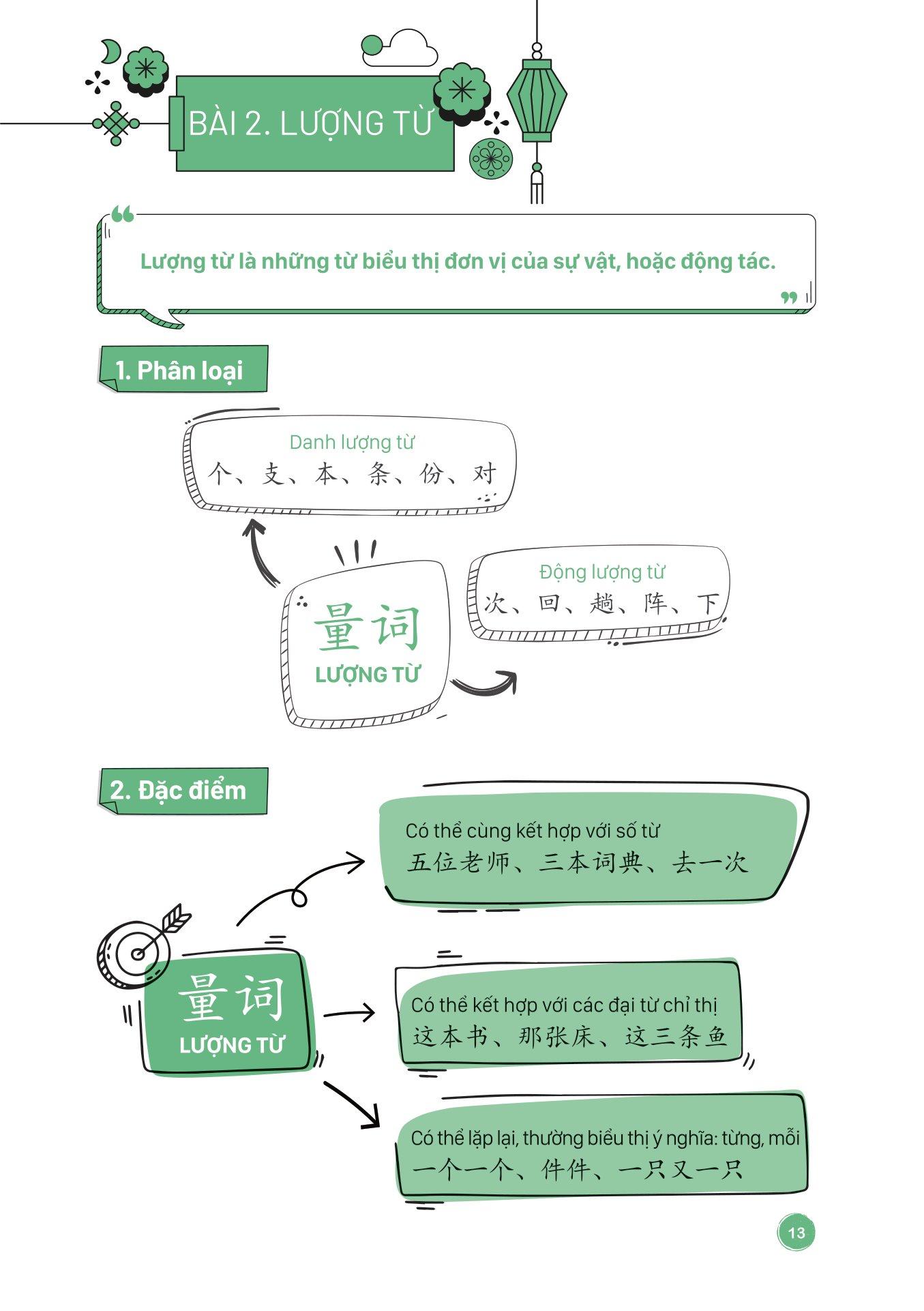 Mind Map Ngữ Pháp Tiếng Trung Theo Giáo Trình Hán Ngữ