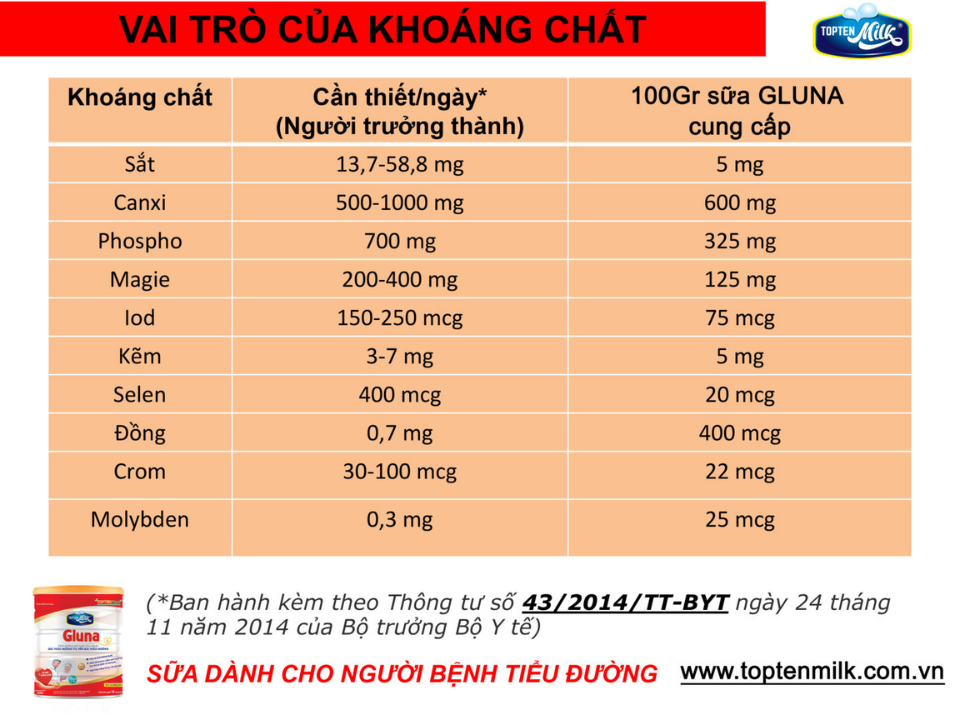 Sữa tiểu đường và đái tháo đường gluna 800g TOPTEN milk MilkMilk