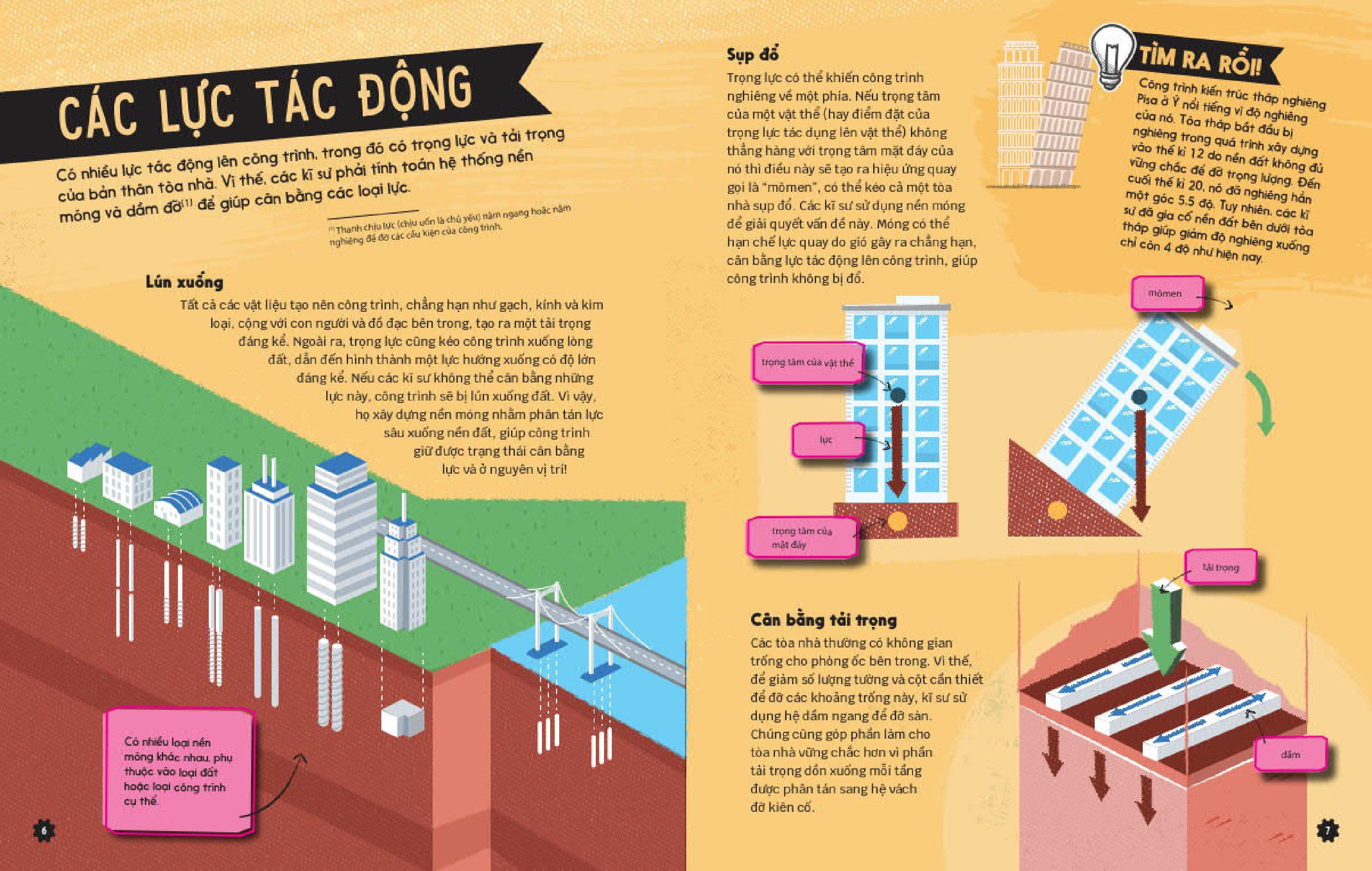 Kĩ Sư Tương Lai - STEM - Xây Dựng Và Kết Cấu