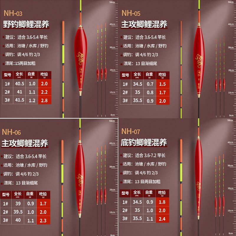 Bộ 12 phao câu đài nano Red mouse - Hộp phao câu đài Bộ gồm 12 quả phao Red mouse có đầy đủ thông số - đồ câu Duy Hưng 0388214833