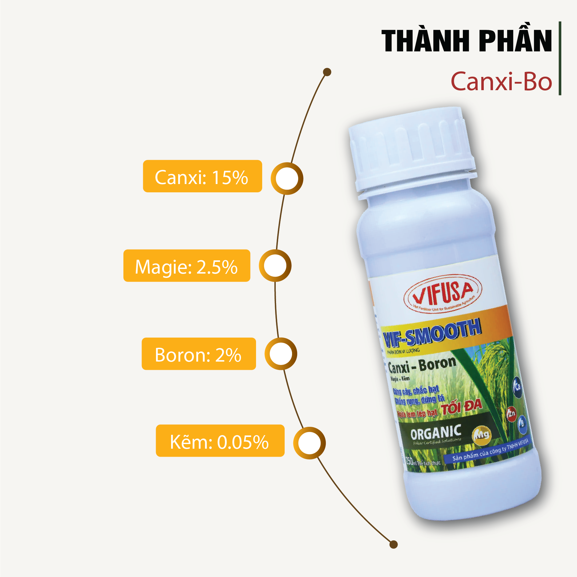VIF-SMOOTH - Phân bón CanxiBo chai 250ml
