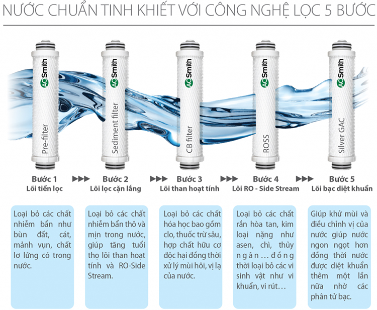 Máy lọc nước A.O.Smith Z4 - Hàng chính hãng