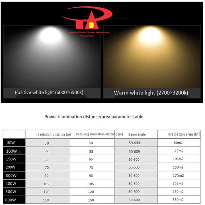 Đèn pha led 400w - Pha 400w