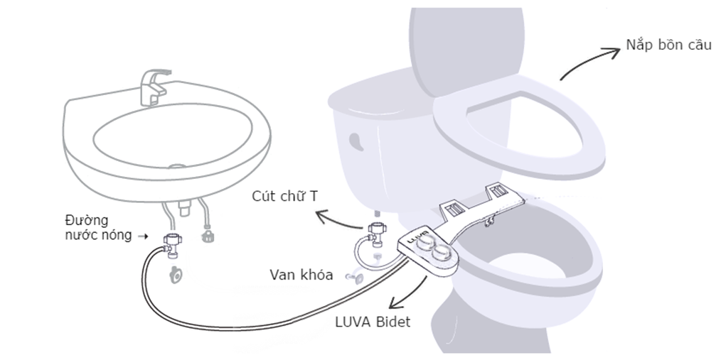 Vòi rửa, xịt vệ sinh thông minh Luva Bidet LB202, 2 Chế Độ Rửa Nóng Lạnh, Chính Hãng, Công Nghệ 100% Hàn Quốc