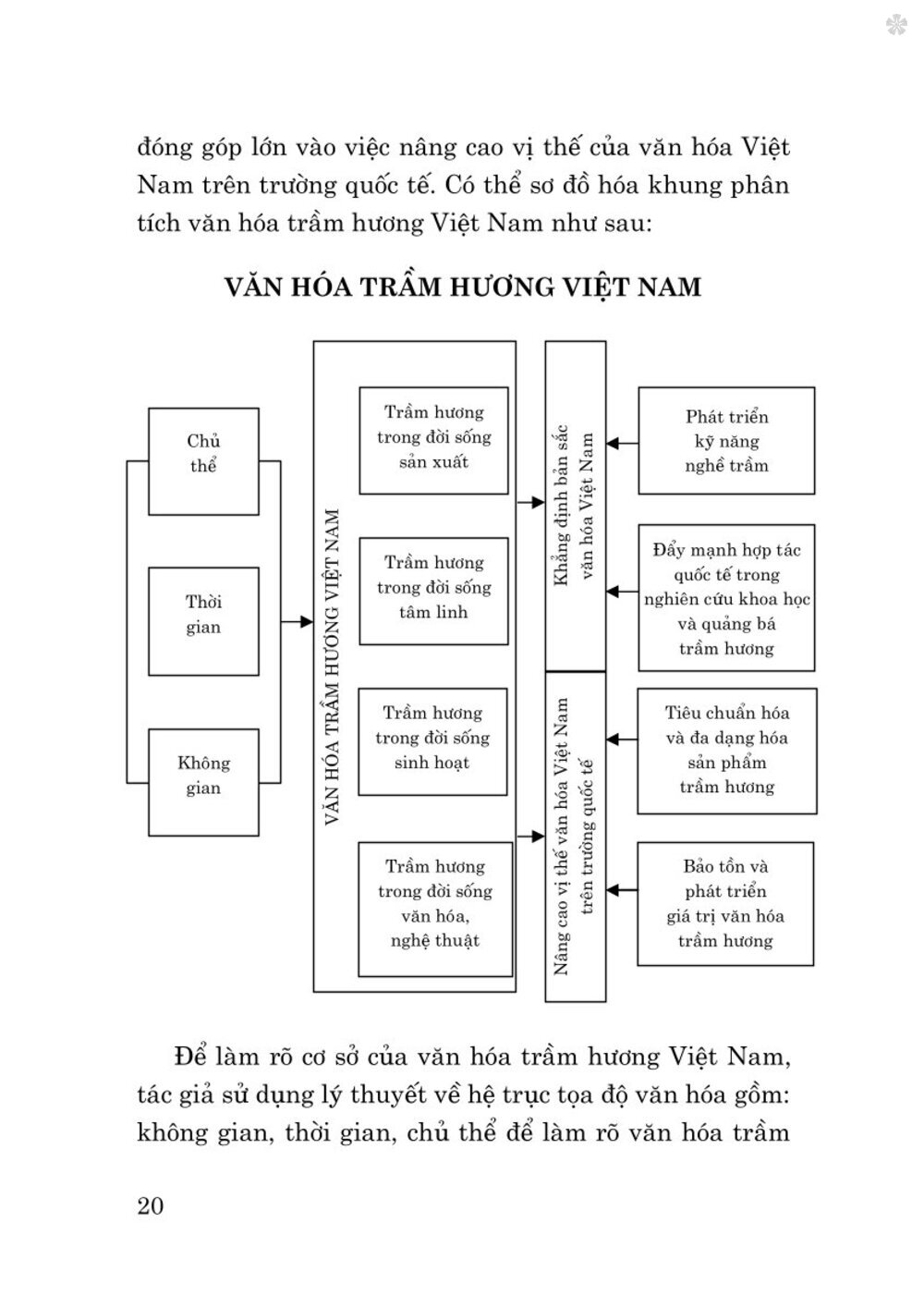 Văn hóa Trầm hương ở Việt Nam - bản in 2025
