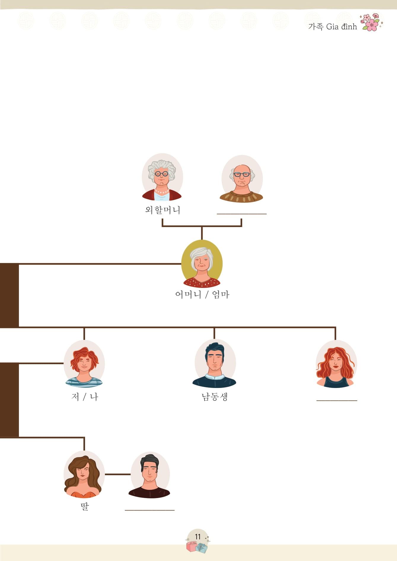 Sách - Mindmap Từ Vựng, Cụm Từ Và Thành Ngữ TOPIK Thông Dụng