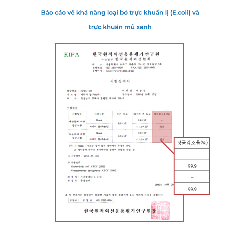 Vòi sen lọc nước VitaminC Waterwel CVS550 Hàn Quốc - Loại bỏ tạp chất, rỉ sét, clo, đẹp da - Có hương Chanh - Tăng áp lực nước - Hàng Nhập Khẩu