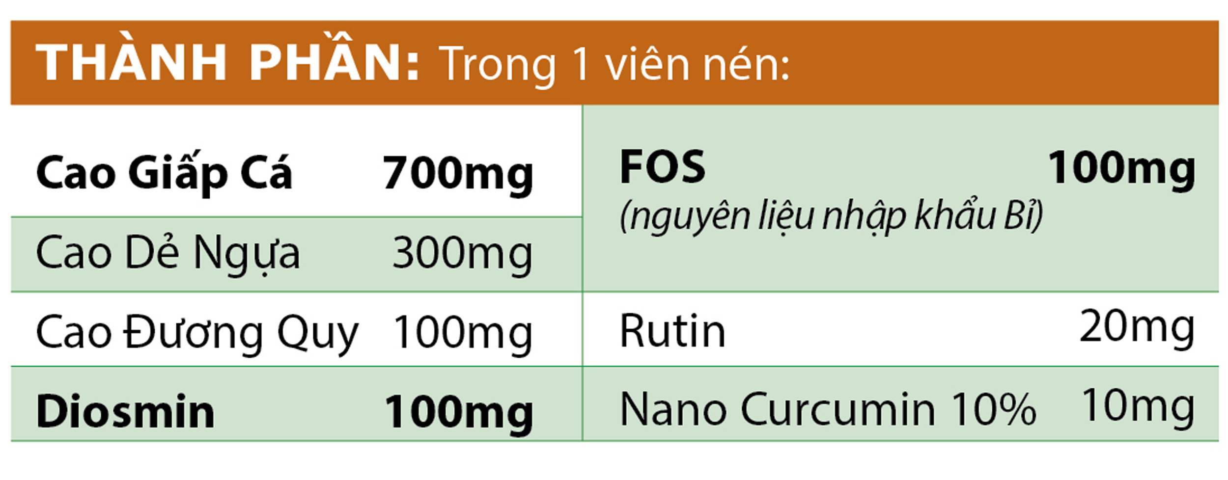 Viên Uống Trĩ Nội, Trĩ Ngoại Giảm Tình Trạng Chảy Máu, Sa Búi Trĩ, Nứt Kẽ, Đau Rát Hậu Môn TRITIMA VIPHAR Hộp 30 Viên