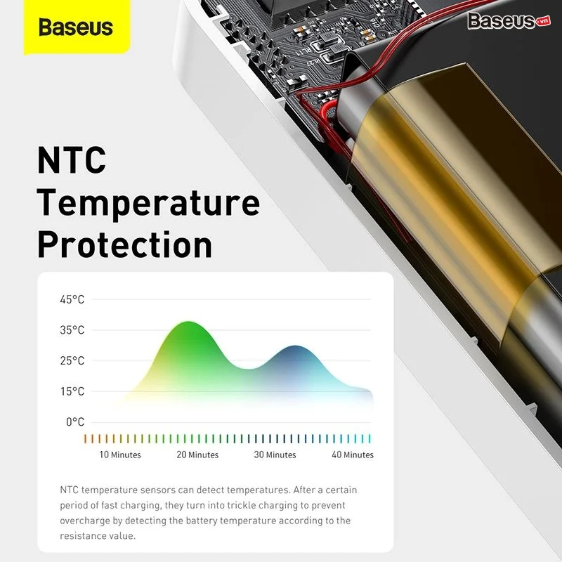Sạc dự phòng Baseus Bipow 10000mAh 20W - Hàng Chính Hãng