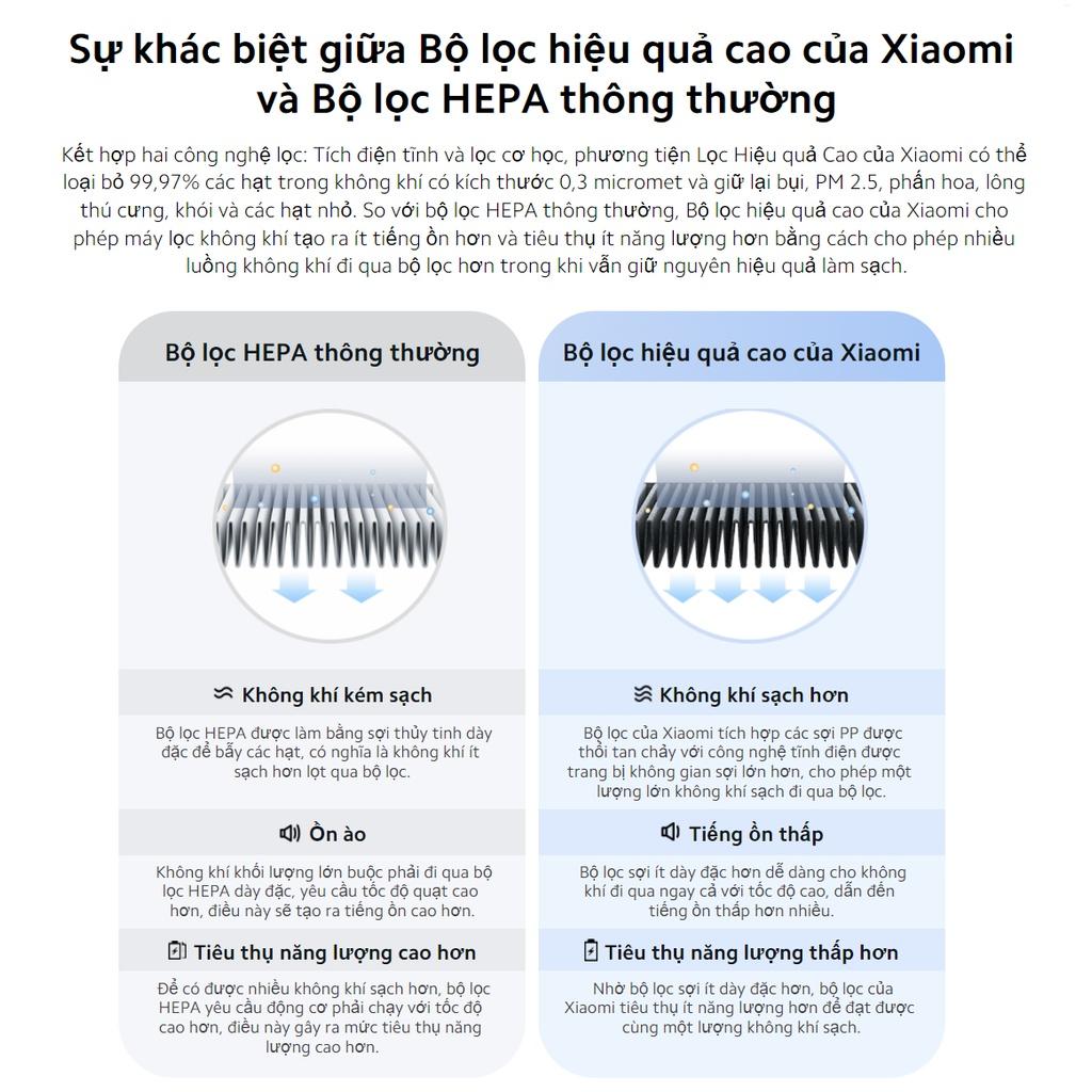 Lõi lọc không khí Xiaomi Mi Air Purifier 4 Filter Kháng khuẩn - Hàng Chính hãng