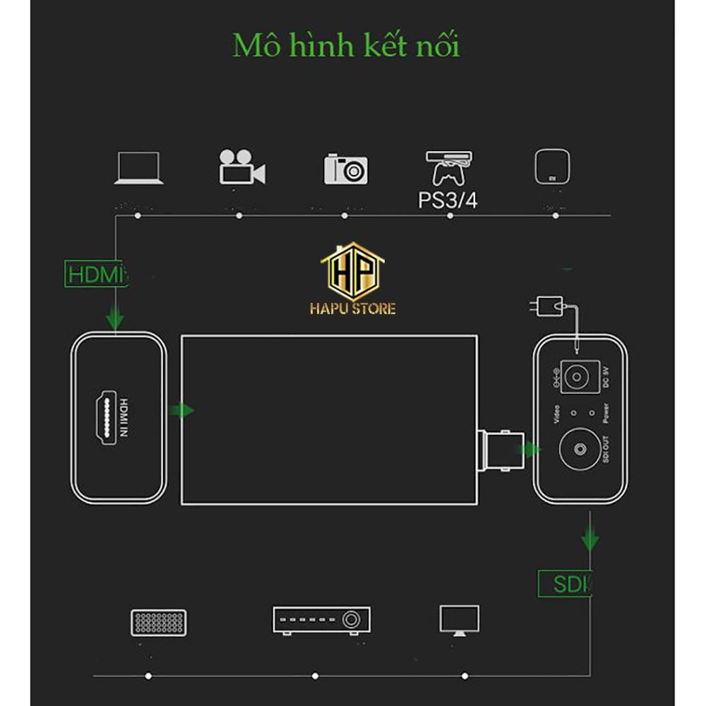 Bộ chuyển đổi HDMI sang SDI Ugreen 40966 cao cấp - Hàng Chính Hãng