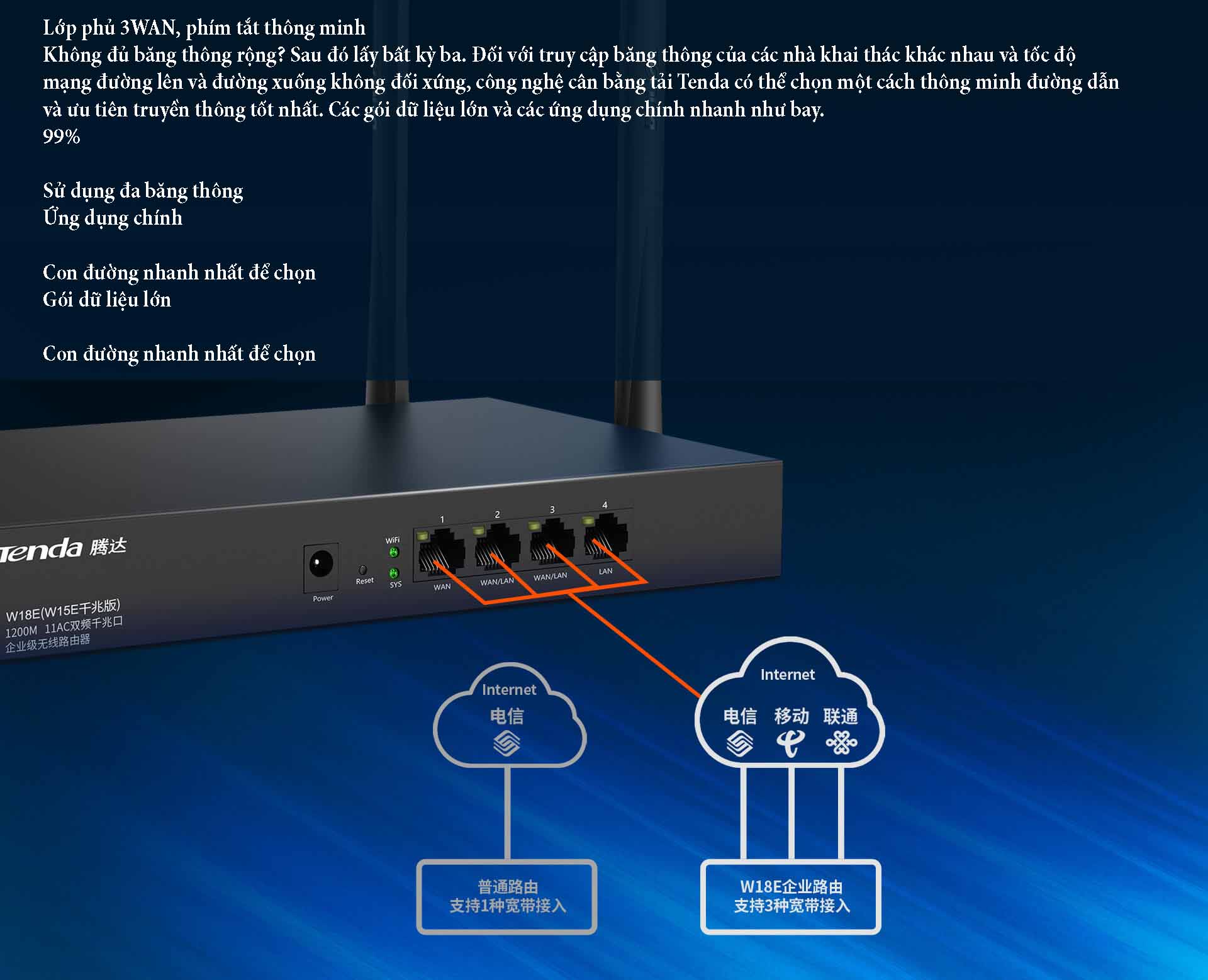 Bộ Phát WIFI Tenda W18e GIGABIT AC1200Mps Mạng Doanh Nghiệp 80 User - Vùng Phủ Sóng 300m2 - Hàng Nhập Khẩu