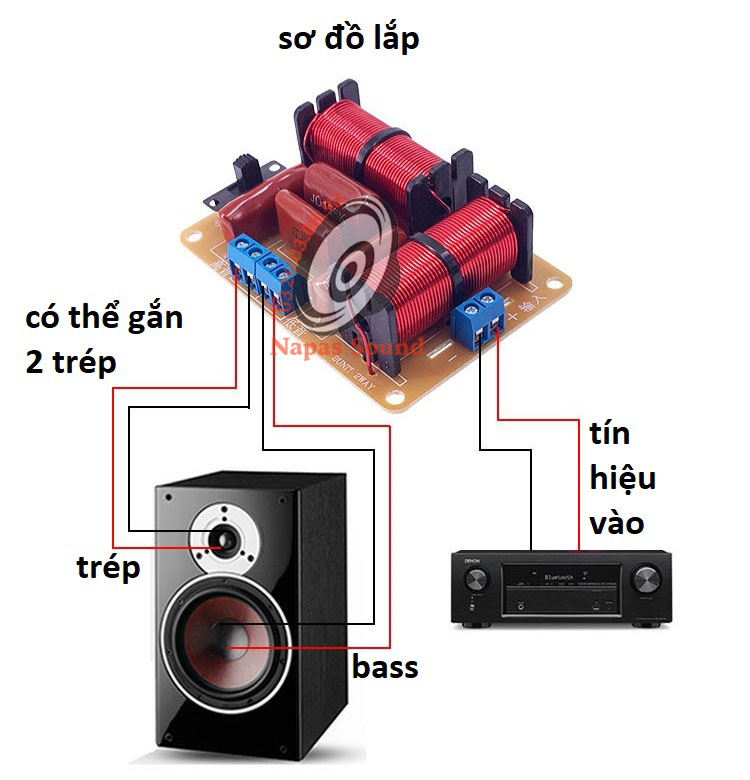 MẠCH PHÂN TẦN 1 BASS 1 TRÉP HOẶC 2 TRÉP 237A - PHÂN TẦN LOA 2 ĐƯỜNG TIẾNG NHỎ - CÓ CHỈNH ÂM