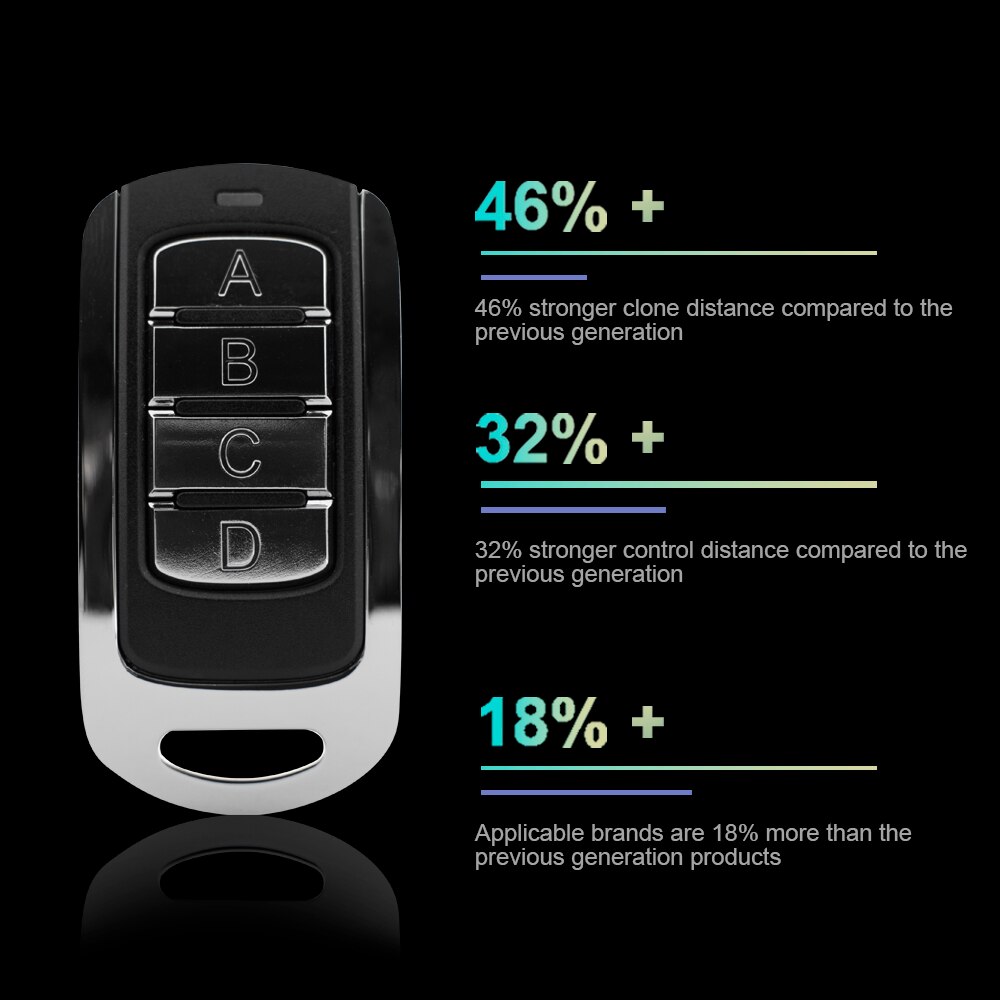 Remote Điều Khiển Sao Chép Đa Tần số