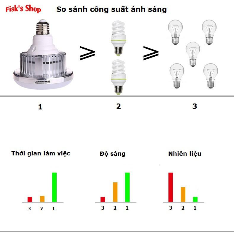 Bóng đèn LED 3 in 1 85W D155W X165W