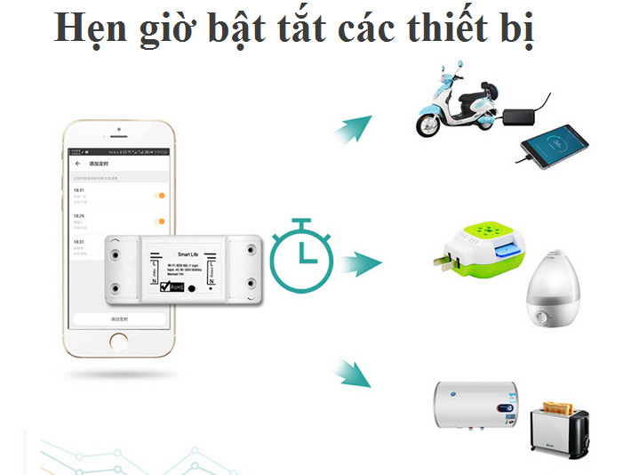 Công tắc điều khiển từ xa kết nối wifi/3G/4G Smart life phần mềm tiếng việt dễ sử dụng