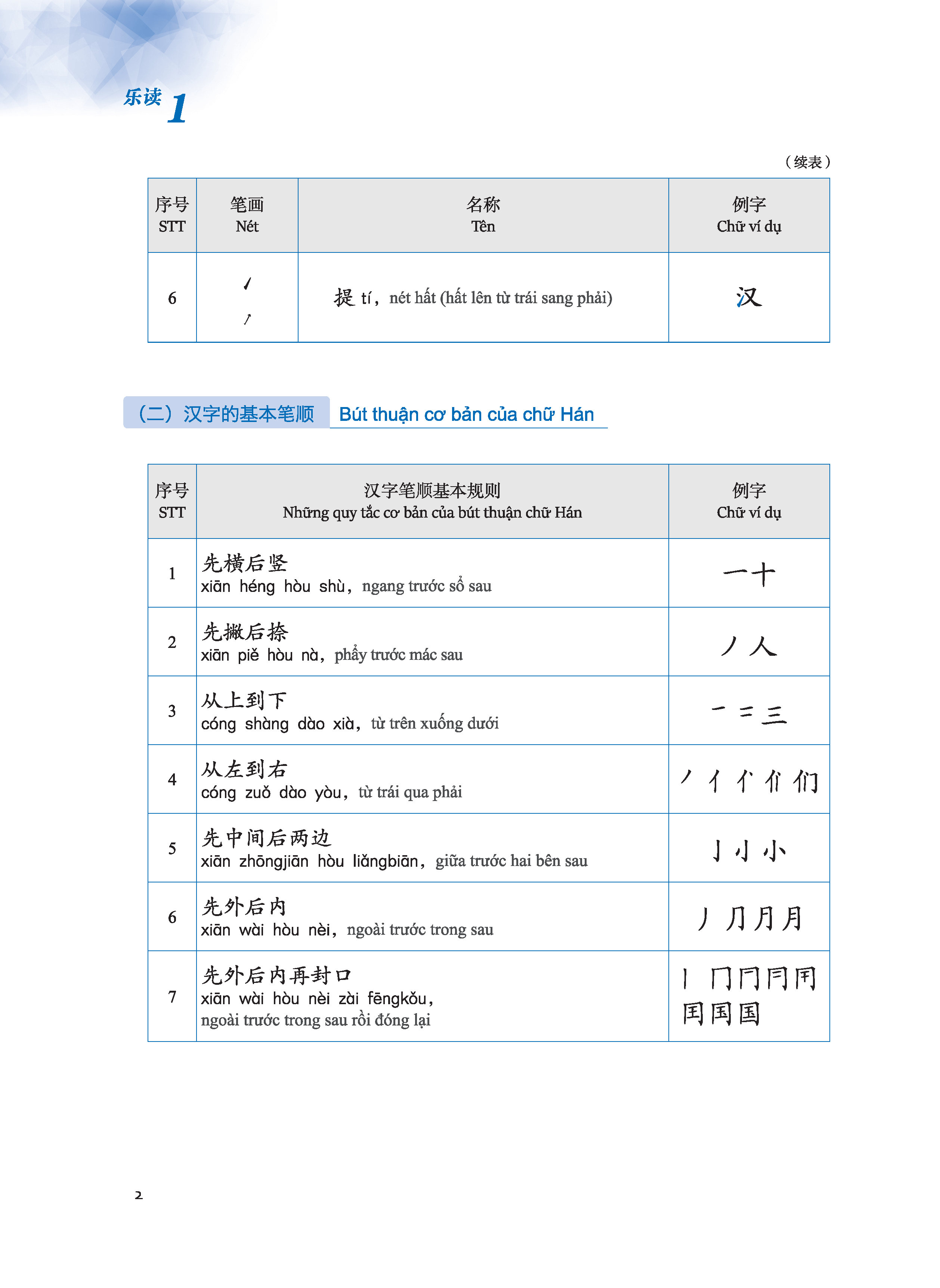 LeDu 1 - Giáo Trình Môn Đọc Hiểu Tiếng Trung - Tập 1