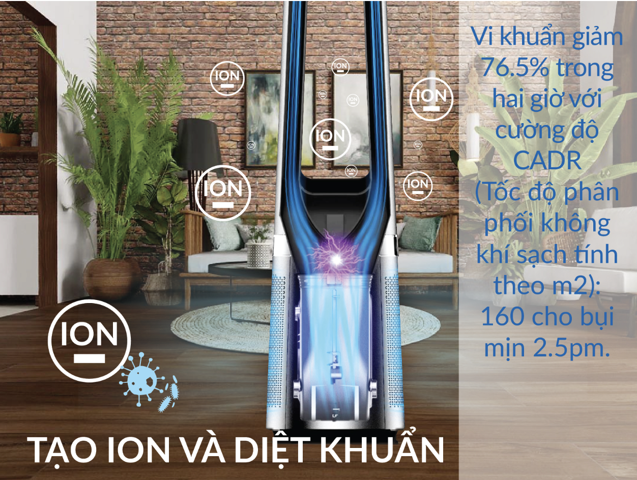 Quạt Không Cánh Kiêm Lọc Không Khí Tiross TS9176 Thương Hiệu Phần Lan Công Nghệ Khử Khuẩn Ion Có Hẹn Giờ, Góc Quay 120 Độ Công Suất 33 W - Hàng Chính Hãng