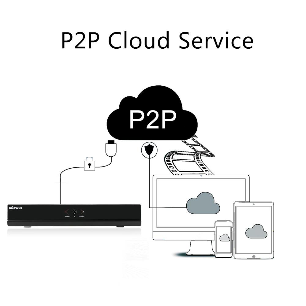 4CH Channel CCTV Video Recorder 1080P Hybrid NVR AHD TVI CVI DVR 5-in-1 P2P Cloud Network Support Plug and Play Phone APP Free CMS Browser View Motion Detection PTZ for CCTV Security Camera Surveillance System
