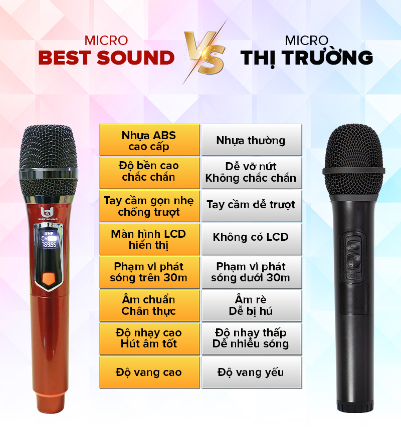Trọn Bộ 2 Micro Không Dây Việt Star Quốc Tế W108 & W108A, Tần Số VHF, Kết Nối Xa 20m Không Vật Cản - Hàng Chính Hãng