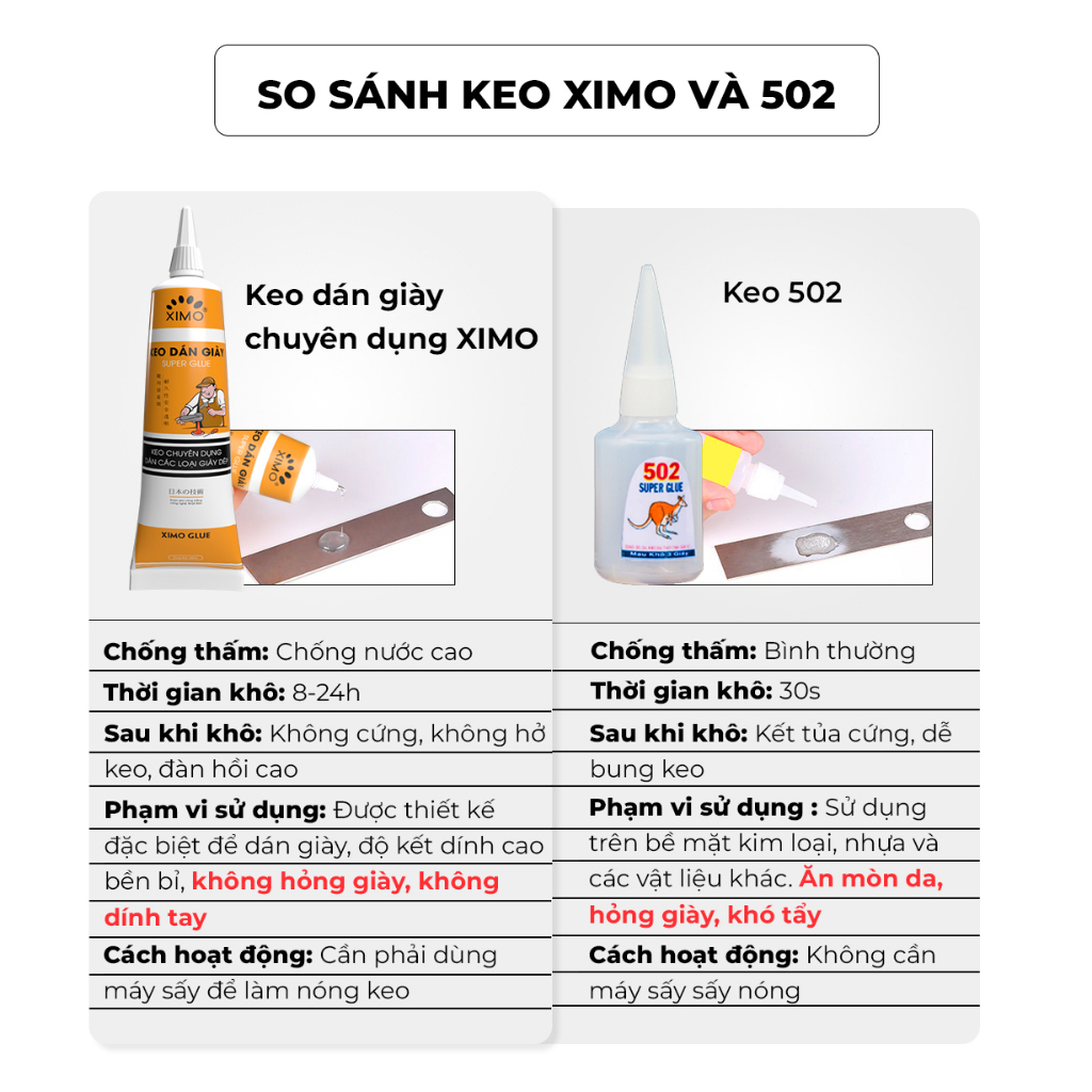 Keo Dán Giày Nhiệt Trong Suốt Siêu Dính Dùng Không Tổn Thương Da KDG06 60ml