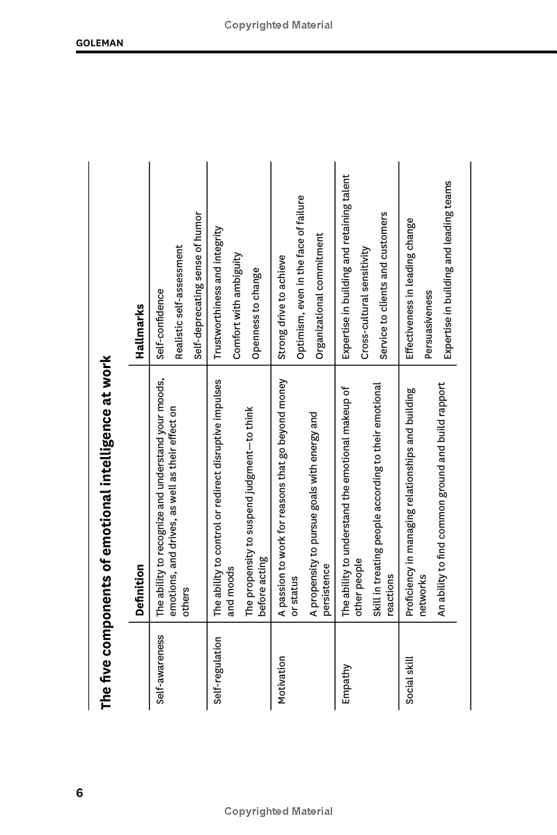 Harvard Business Review's 10 Must Reads On Emotional Intelligence