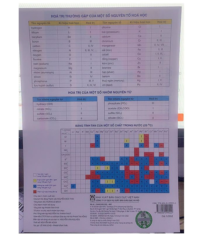 Sách Bảng Tuần Hoàn Các Nguyên Tố Hóa Học