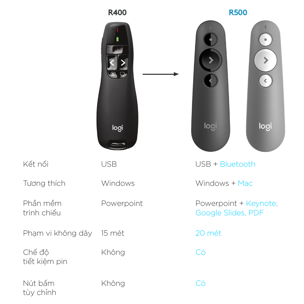 Bút trình chiếu từ xa Logitech R400 - Không dây USB 15m, nút bấm tiện lợi - Hàng chính hãng