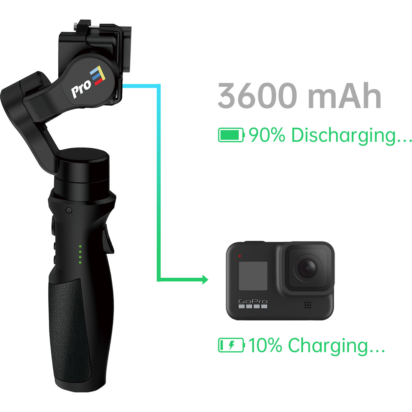 Gimbal Thiết Kế Dành Riêng Cho GoPro Hero Và Các Dòng Camera Action, Đạt Chuẩn Chống Nước IPX4, Hoạt Động 12 Giờ, Kết Nối Wifi Hohem ISteady Pro 3 - Hàng chính hãng