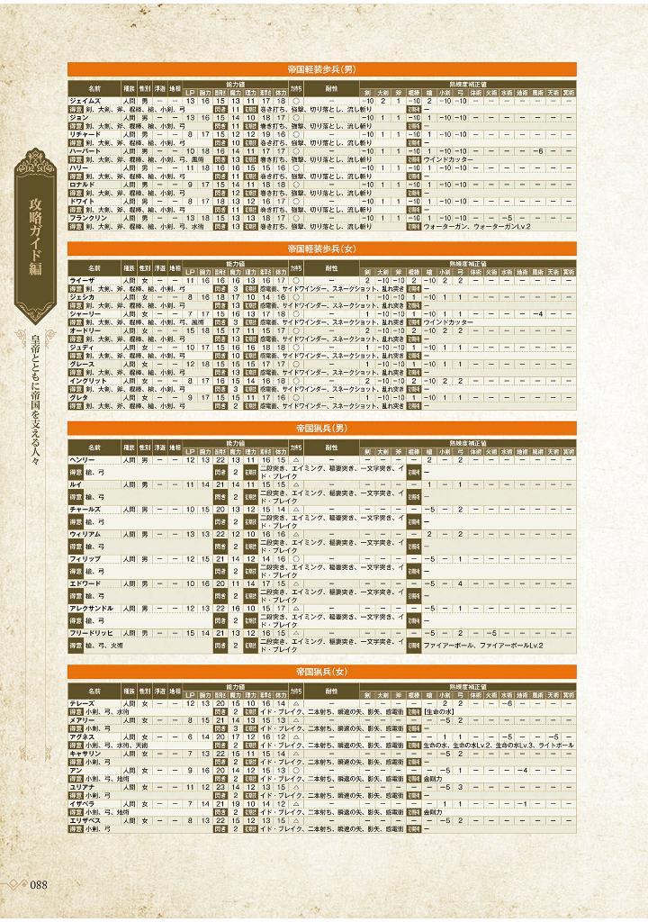 Sách ngoại văn: Romancing Saga 2 Revenge Of The Seven Official Guide Book (Japanese Edition)