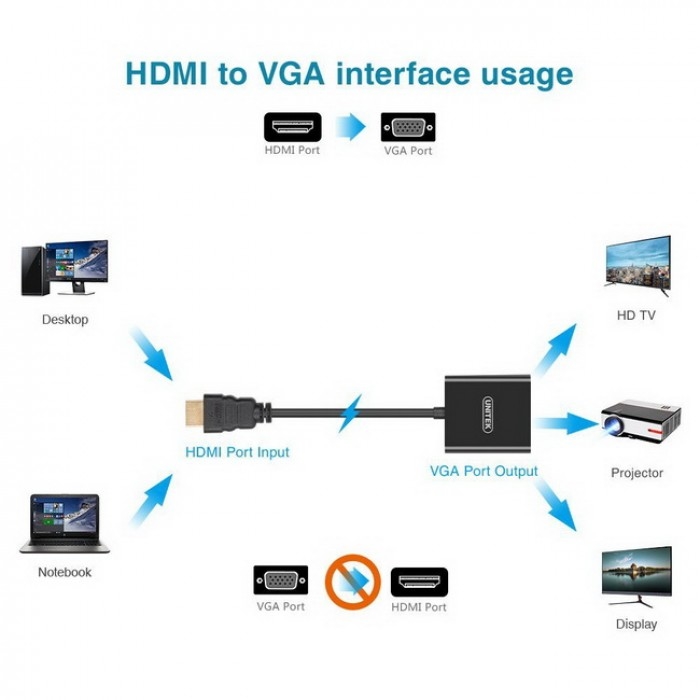 Cáp chuyển HDMI to VGA Unitek Y-6333 Hàng chính hãng