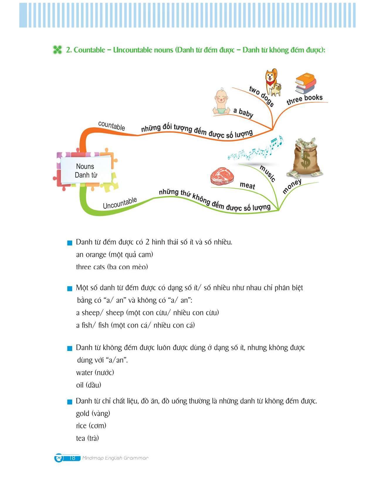 Sách Mindmap English Grammar - Ngữ Pháp Tiếng Anh Bằng Sơ Đồ Tư Duy