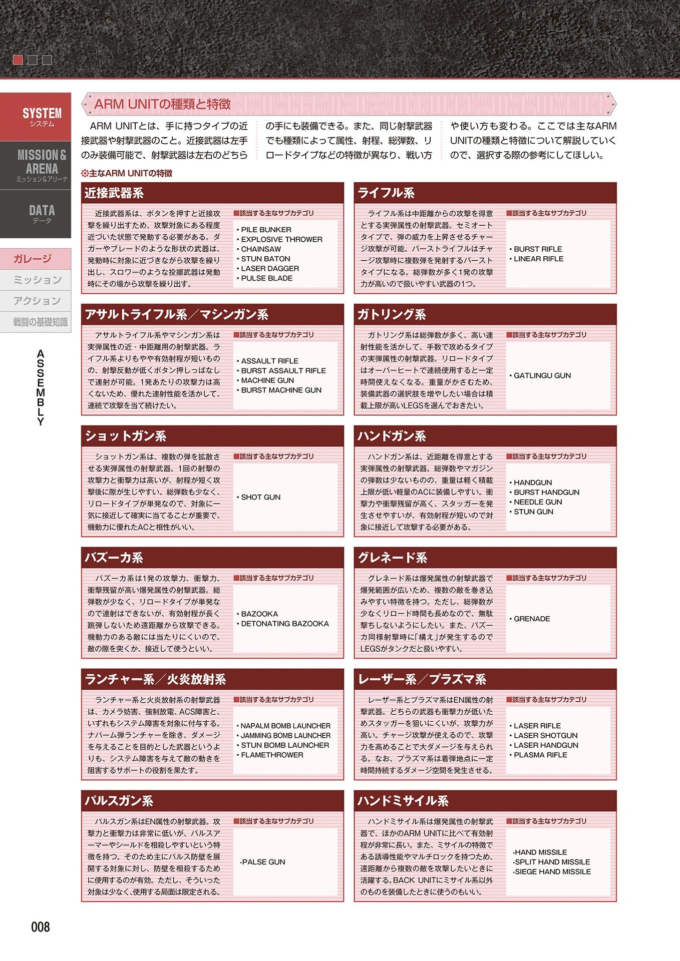 Sách ngoại văn: Armored Core Vi Fires Of Rubicon Official Guide Book (Japanese Edition)