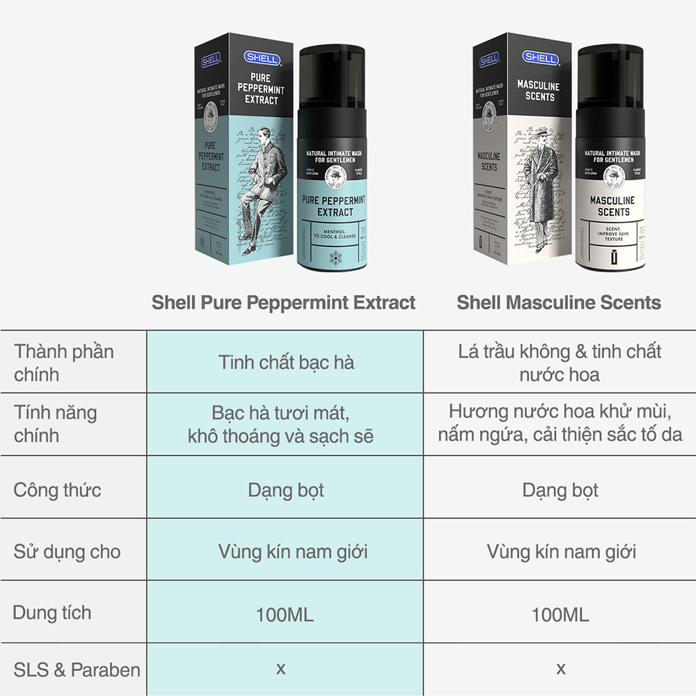 Dung dịch vệ sinh nam hương bạc hà tươi mát - Shell Pure Peppermint Extract