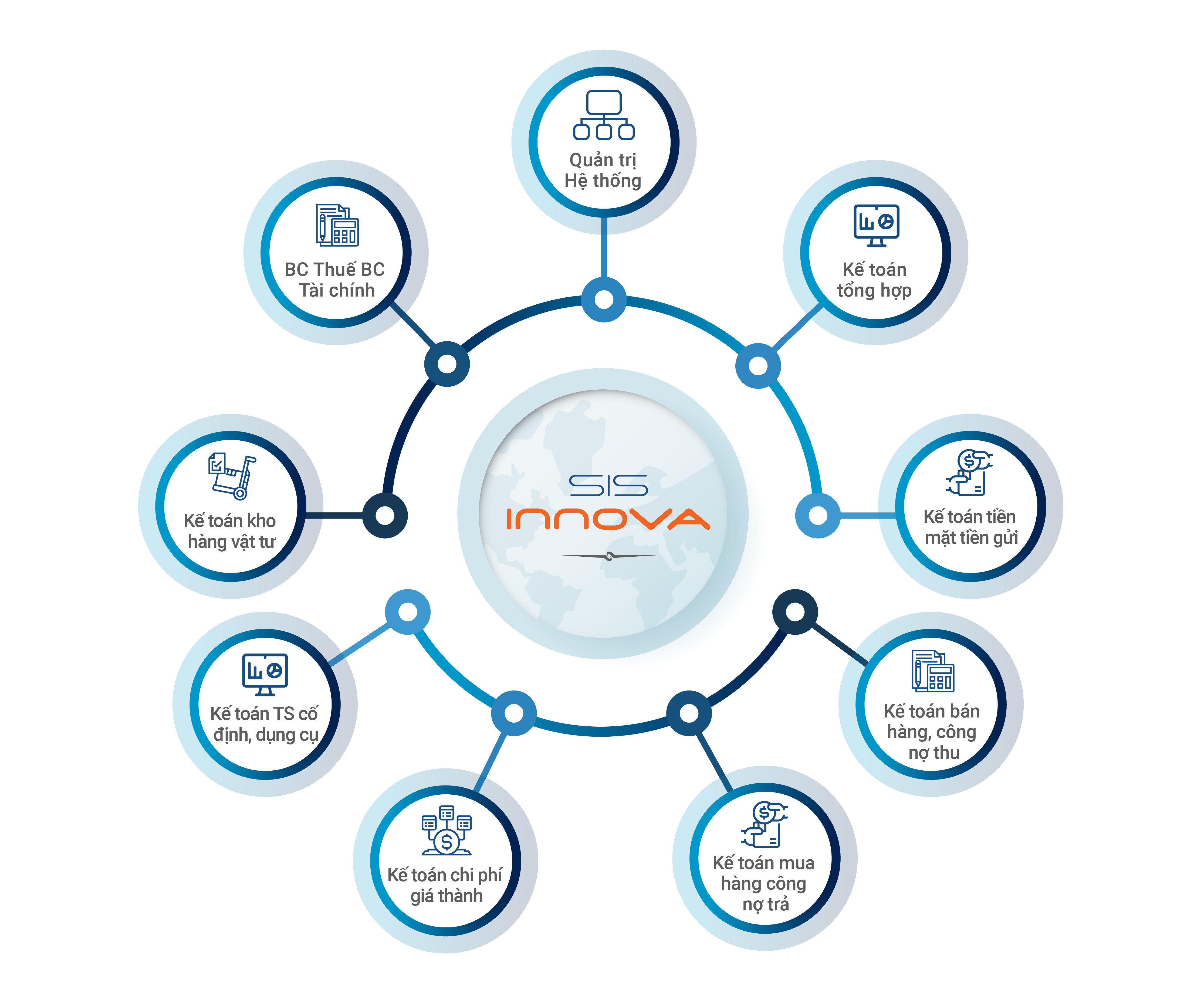 Phần mềm kế toán quản trị SIS INNOVA 9.0 dành cho doanh nghiệp Sản xuất - Xây lắp. Hàng chính hãng - Hỗ trợ mọi nghiệp vụ doanh nghiệp - Nhanh chóng, an toàn, tiện ích - Đầy đủ phân hệ kế toán - Cập nhật thông tư liên tục. Có thể sử dụng ONLINE