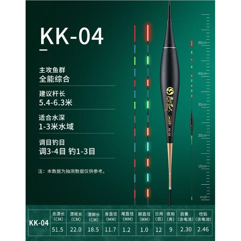 Phao điện câu đêm nghệ nhân