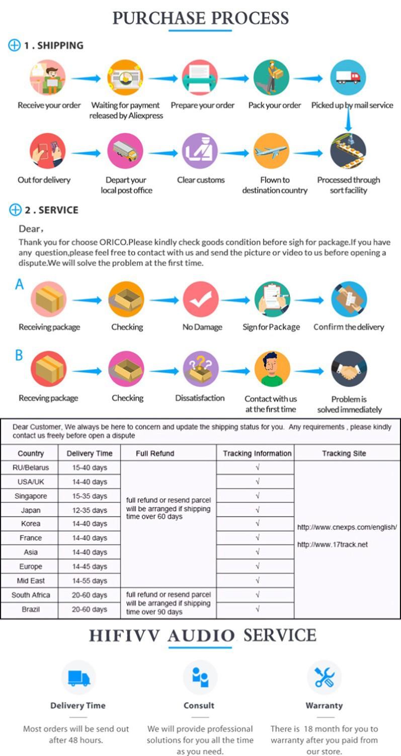 Âm thanh kép PCM1794 HIFI DAC Đồng trục 24 bit PCM1794A DAC OPA1612 Opamp cho trình phát CD âm thanh